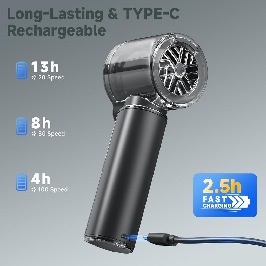 Handheld Mist Spray Fan with Toggle Button and LED Display | 1-100 Speed Settings, 3000mAh USB Rechargeable, 16000 RPM Turbo Mini Fan for Travel, Outdoor, Camping, Makeup, Home, and Office Use